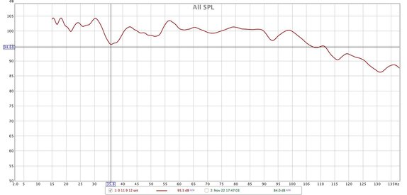 4 subs dip at 35Hz.jpg