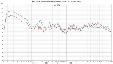 Movie Setup New vs Old Locations - Copy.jpg