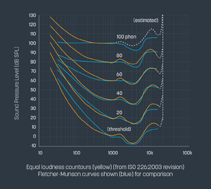 equal-loudness-curve-revised.png