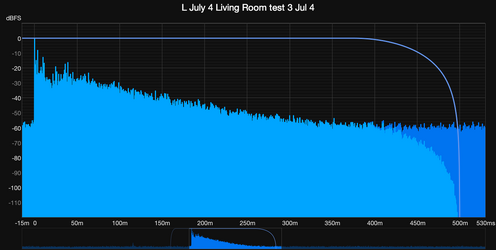 L July 4 Living Room test 3 Jul 4 impulse.png