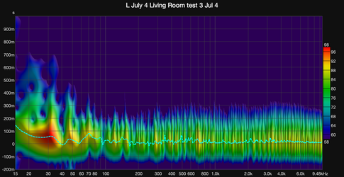 L July 4 Living Room test 3 Jul 4 Spectrogram.png