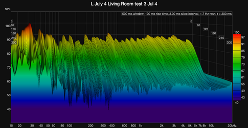 L July 4 Living Room test 3 Jul 4 waterfall.png