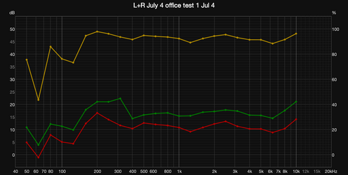 L+R July 4 office test 1 Jul 4 clarity.png