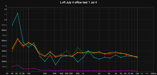 L+R July 4 office test 1 Jul 4 rt60.png