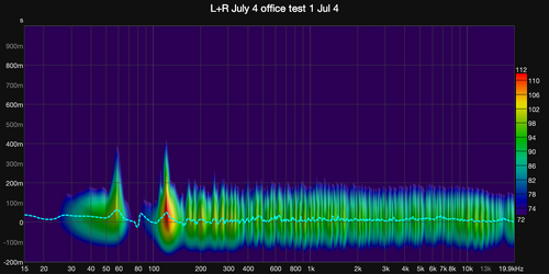 L+R July 4 office test 1 Jul 4 spectrogram.png