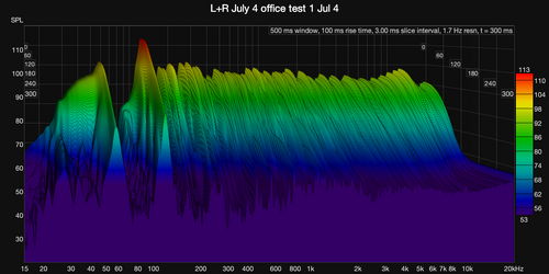 L+R July 4 office test 1 Jul 4 waterfall.png