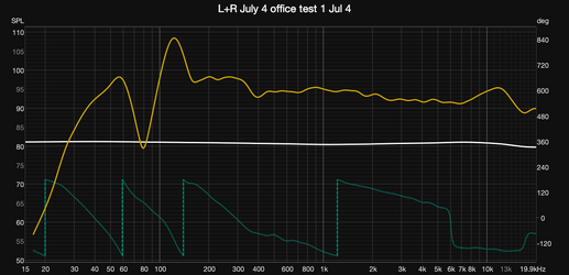 L+R July 4 office test 1 Jul 4.png