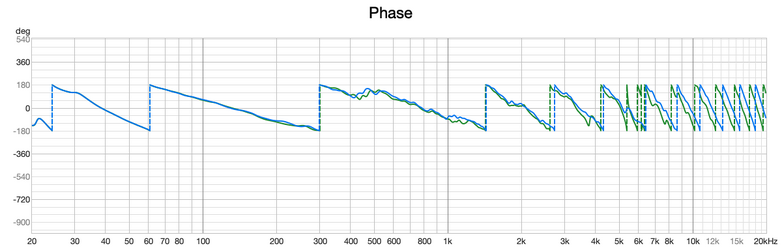 L and R phase.png