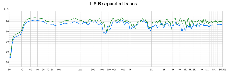 L and R separated traces.png