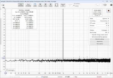 Delta 410 Loopback Out -5.75dBFS 1290mV In 0dBFS.jpg