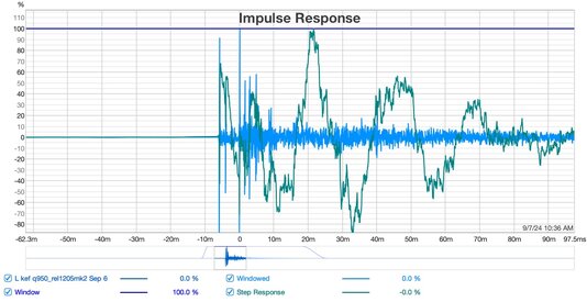 kef_q950_step_fullrange_100ms.jpg