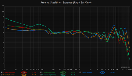 Arya vs. Stealth vs. Expanse (Right Ear Only).png