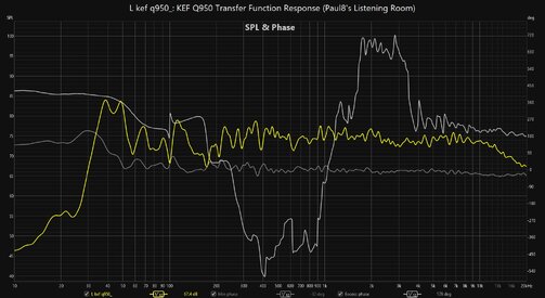 KEF Q950 Transfer Function Response (Paul8 Listening Room).jpg