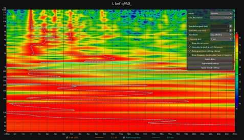 KEF Q950 Spectrogram (Paul8 Listening Room).jpg