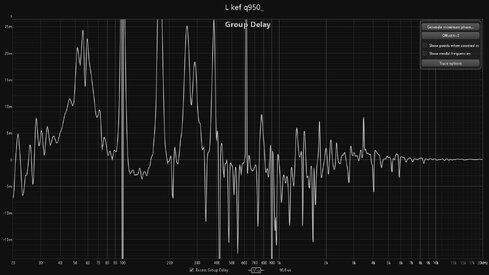 KEF Q950 group delay response (Paul8 Listening Room).jpg