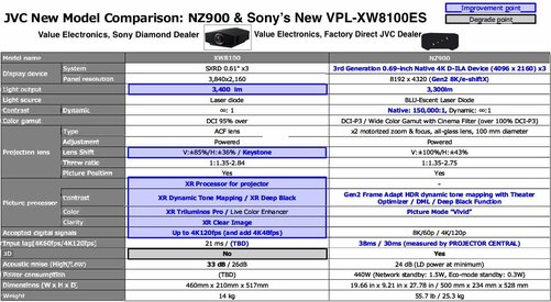 JVC NZ900 & Sony XW8100ES.jpg