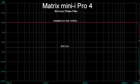 Matrix-mini-i-Pro4-FR.png