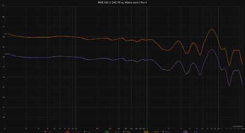 RME ADI-2 DAC FS vs. Matrix mini-i Pro 4.png