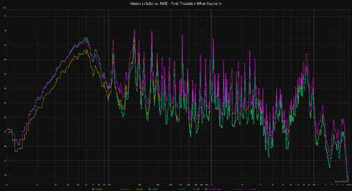 Matrix5dB-vs-RME-Fink.png