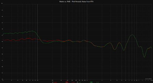 Matrix vs. RME - Pink Periodic Noise from RTA.png