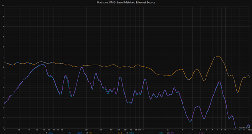 Matrix vs. RME - Level Matched Ethernet Source.png