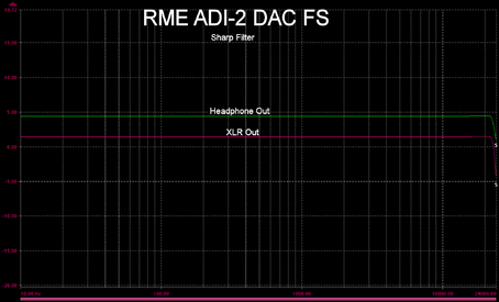 RME-ADI-2-DAC-FS-FR.png