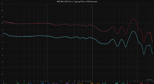 RME ADI-2 DAC FS vs. Topping DX9 vs. HFM Serenade.png