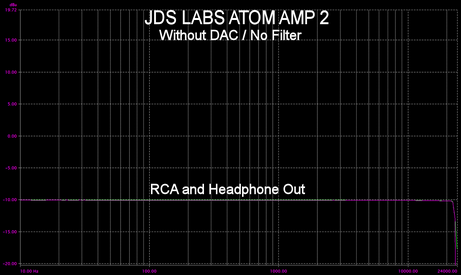 JDS Labs Atom Amp 2 FR.png