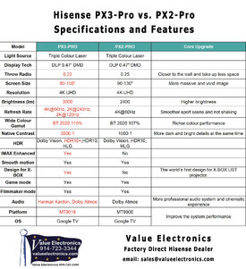 Hisense PX3-Pro vs. PX2-Pro copy.jpg