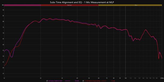 Subs EQ House Curve - 1 Mic Measurement at MLP_Predict vs Actual Verified.jpg