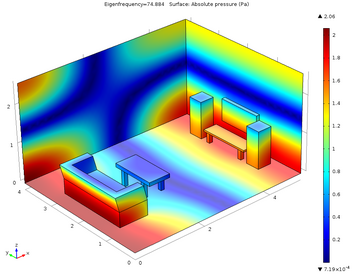 ordpress%2F2015%2F02%2FPressure-distribution-model.png