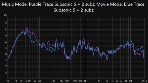 Music vs Movie Modes.jpg