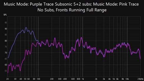 Simulated Pure Direct verses Music Mode.jpg