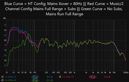 HT vs 2 Channel vs Pure Direct full frequency sweeps.jpg