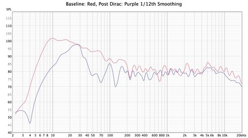 post dirac 1.12 smoothing.jpg