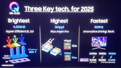 sung-2025-QD-OLED-3-upgrades-scaled-e1740257249618.jpg