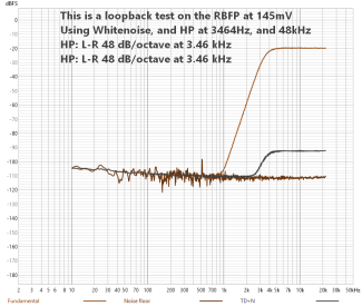 1+2 FSAF-RBFP-48k-HP3464Hz-WN-DIST.png