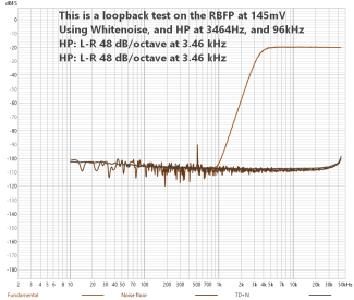 1+2 FSAF-RBFP-96k-HP3464Hz-WN-DIST.png