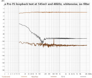 1+2 FSAF-RBFP-48kHz-NF-WN-DIST.png