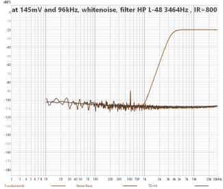 1+2 FSAF-RBFP-96k-Filter-WN-IR800-DIST.png