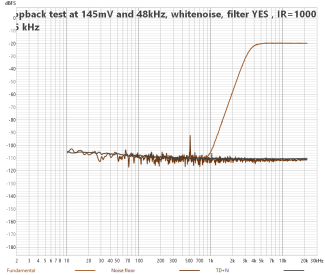 1+2 FSAF-RBFP-48k-Filter-WN-IR800-DIST.png