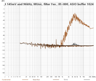 1+2 FSAF-RBFP-96k-FilterYes-Music-IR800-ASIO1024-DIST.png