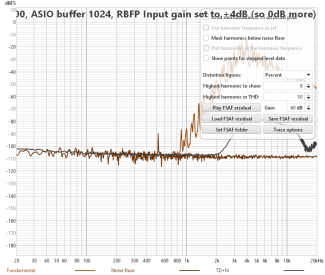 1+2 FSAF-RBFP-96k-FilterYes-Music-IR800-ASIO1024-REW-290mV-DIST.png