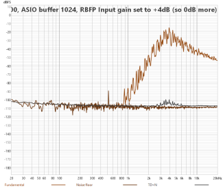 1+2 FSAF-RBFP-96k-FilterYes-Music-IR800-ASIO1024-REW-280mV-DIST.png