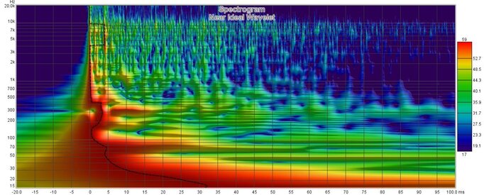 Near Ideal Wavelet.jpg