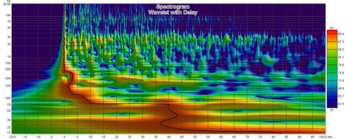 Wavelet Delay.jpg