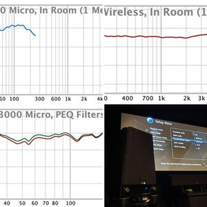 Prime Wireless Speaker and 3000 Micro Review SVS