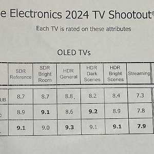 2024 TV Shootout