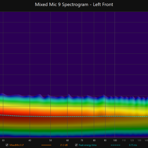 mixedmic9_spectro_left_front.png