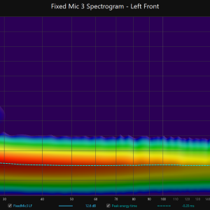 Media 'fixedmix3_spectro_left_front.png' in album 'StormAudio ISP Elite MK3 Review Images'